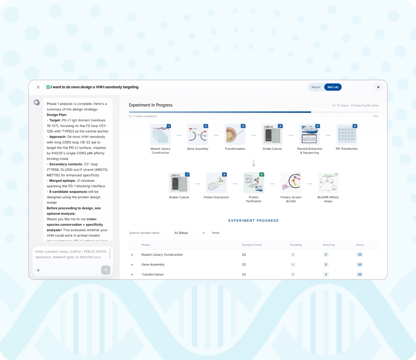 Deep&thinsp;dry–wet&thinsp;lab&thinsp;integration&thinsp;for&thinsp;an&thinsp;automated&thinsp;closed&thinsp;loop