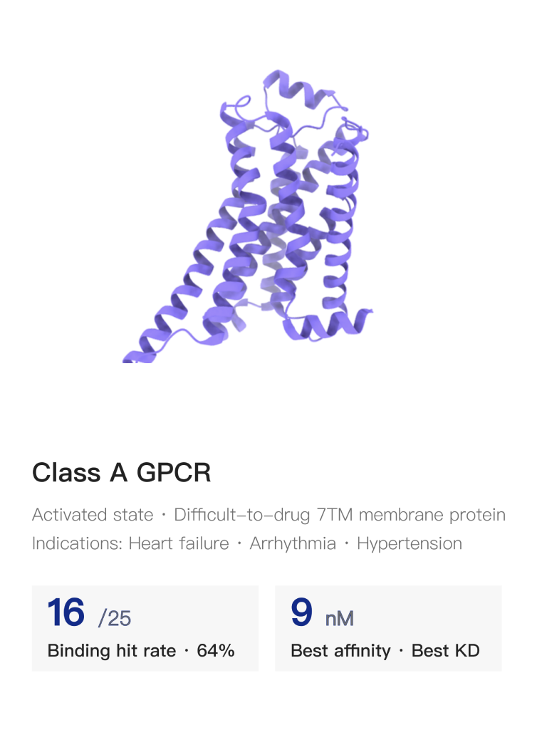 De novo design of high-affinity proteins to unlock<br>undruggable targets